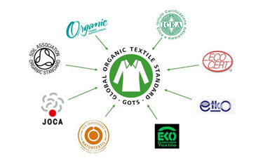Harmonisation process of eco-standards Harmonisation process of eco-standards